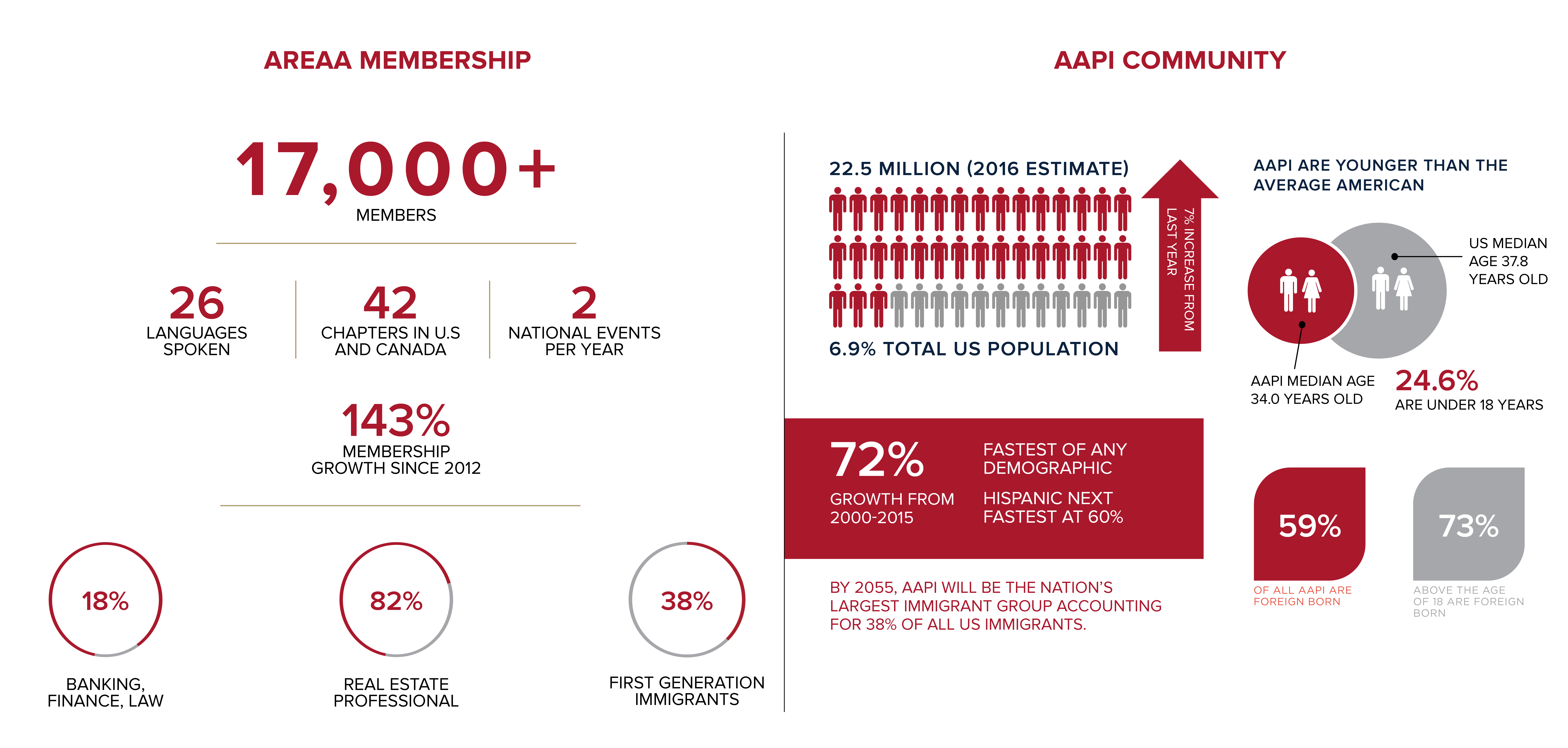 Area by the numbers